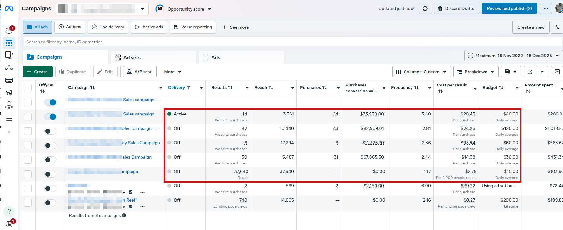 Facebook Ads Manager showing purchase conversion campaigns